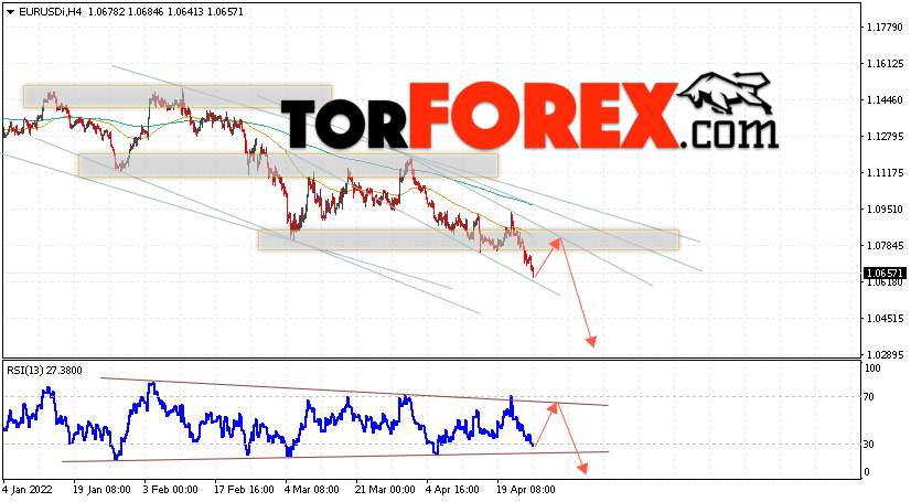 EUR/USD прогноз Евро Доллар на 27 апреля 2022