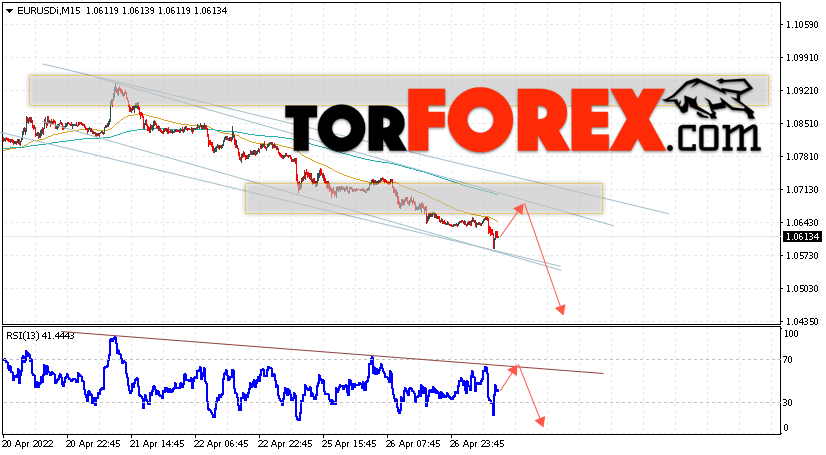 EUR/USD прогноз Евро Доллар на 28 апреля 2022