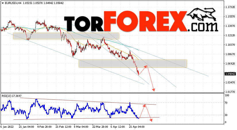 EUR/USD прогноз Евро Доллар на 29 апреля 2022