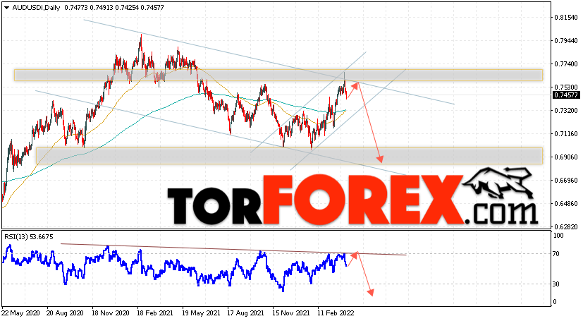 Форекс прогноз AUD/USD на 11 — 15 апреля 2022