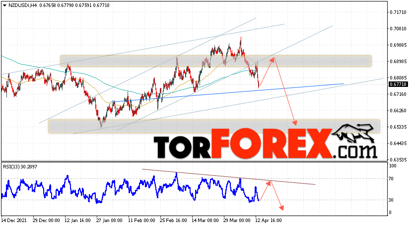 Форекс прогноз и аналитика NZD/USD на 14 апреля 2022