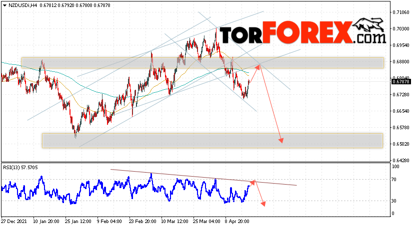 Форекс прогноз и аналитика NZD/USD на 21 апреля 2022