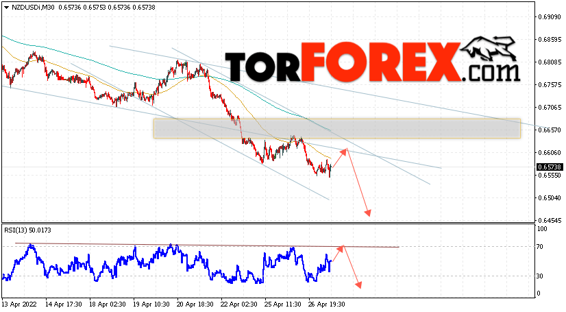 Форекс прогноз и аналитика NZD/USD на 28 апреля 2022