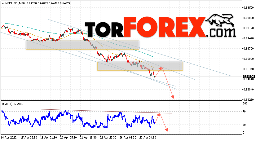 Форекс прогноз и аналитика NZD/USD на 29 апреля 2022