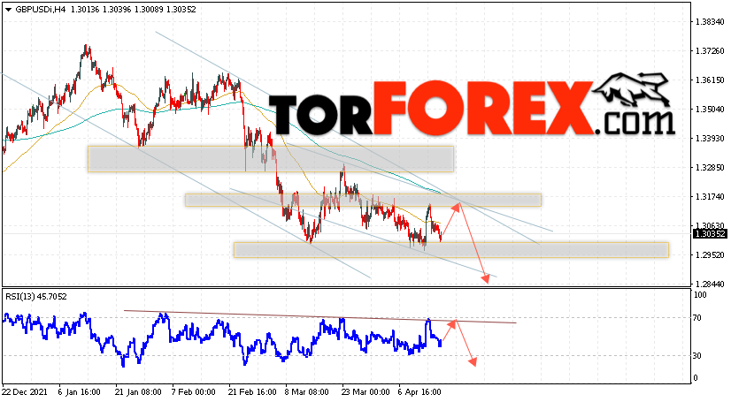 GBP/USD прогноз Фунт Доллар на 19 апреля 2022