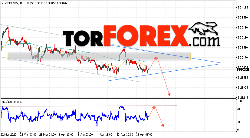 GBP/USD прогноз Фунт Доллар на 20 апреля 2022