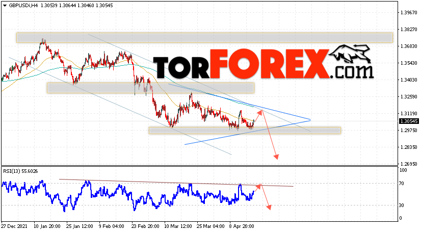 GBP/USD прогноз Фунт Доллар на 21 апреля 2022