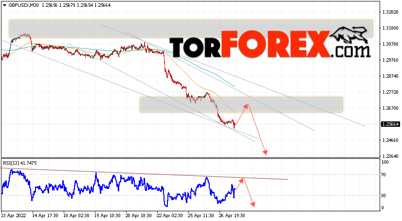 GBP/USD прогноз Фунт Доллар на 28 апреля 2022