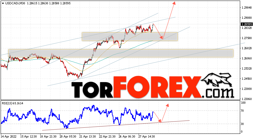 USD/CAD прогноз Канадский Доллар на 29 апреля 2022