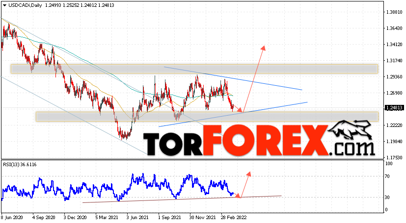 USD/CAD прогноз Канадский Доллар на 4 — 8 апреля 2022