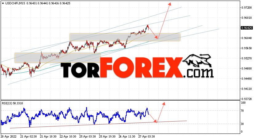 USD/CHF прогноз Доллар Франк на 28 апреля 2022