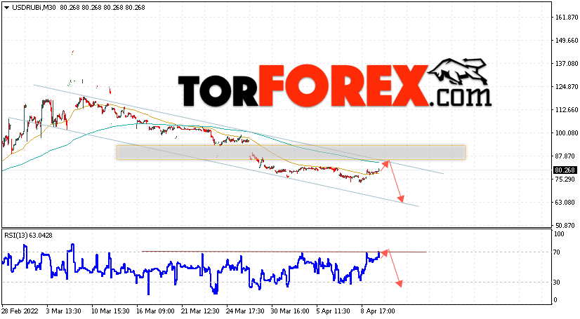USD/RUB прогноз курса Доллара на 12 апреля 2022