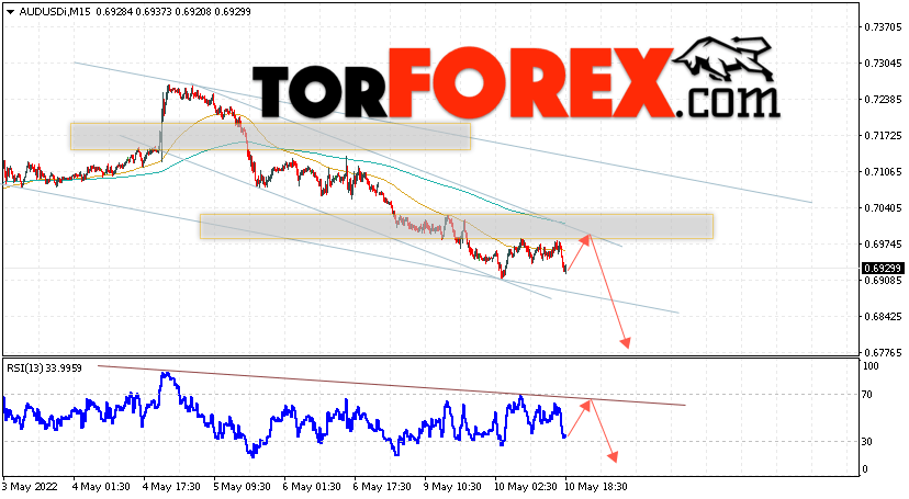 AUD/USD прогноз Форекс и аналитика на 11 мая 2022