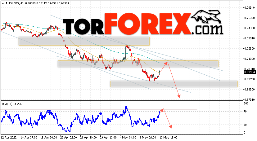 AUD/USD прогноз Форекс и аналитика на 12 мая 2022