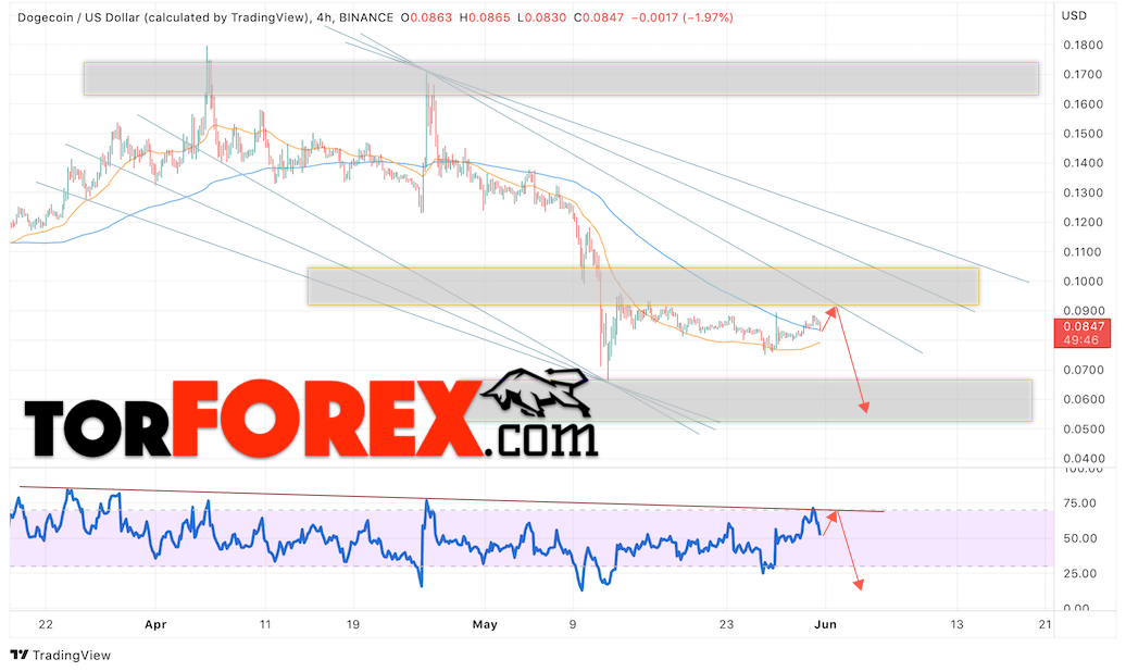Dogecoin прогноз и курс на 1 июня 2022