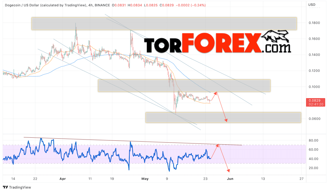 Dogecoin прогноз и курс на 26 мая 2022