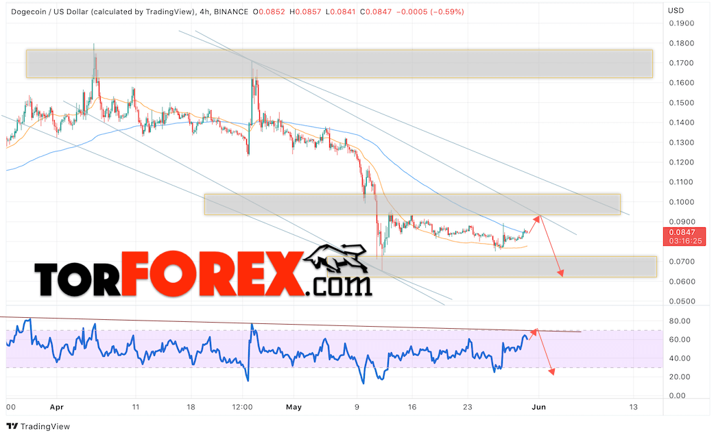 Dogecoin прогноз и курс на 31 мая 2022