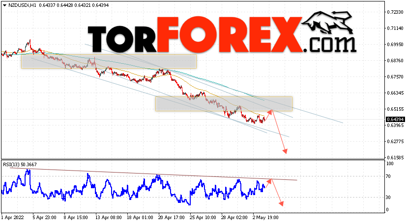 Форекс прогноз и аналитика NZD/USD на 4 мая 2022