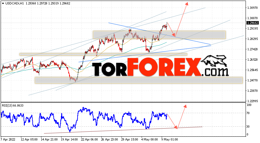 USD/CAD прогноз Канадский Доллар на 10 мая 2022