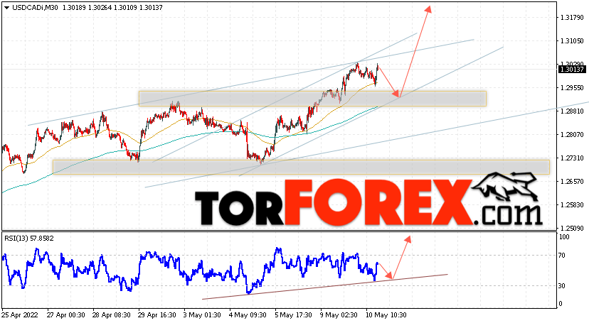 USD/CAD прогноз Канадский Доллар на 11 мая 2022