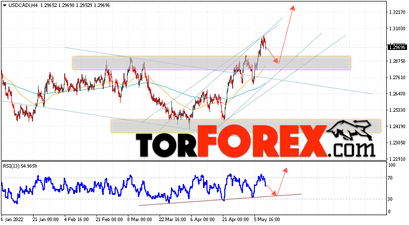 USD/CAD прогноз Канадский Доллар на 12 мая 2022