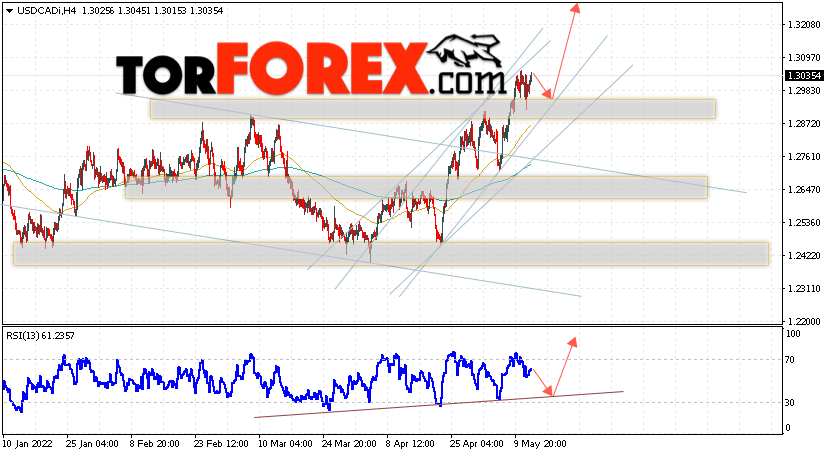 USD/CAD прогноз Канадский Доллар на 13 мая 2022