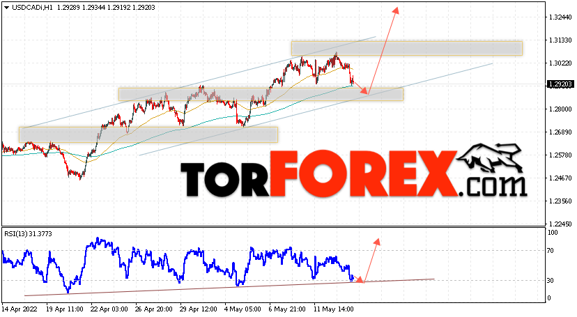 USD/CAD прогноз Канадский Доллар на 16 мая 2022