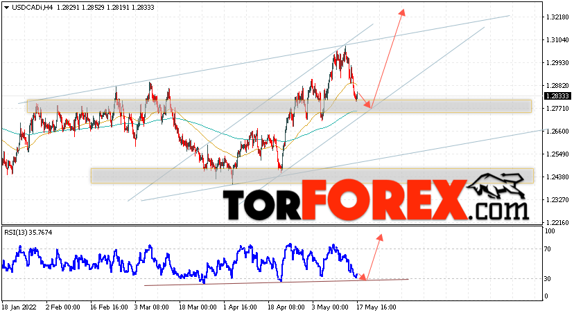 USD/CAD прогноз Канадский Доллар на 18 мая 2022