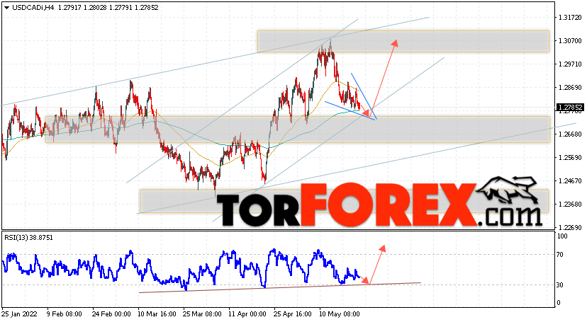 USD/CAD прогноз Канадский Доллар на 24 мая 2022