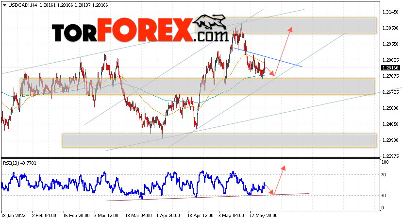 USD/CAD прогноз Канадский Доллар на 26 мая 2022