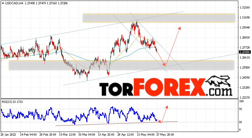 USD/CAD прогноз Канадский Доллар на 30 мая 2022