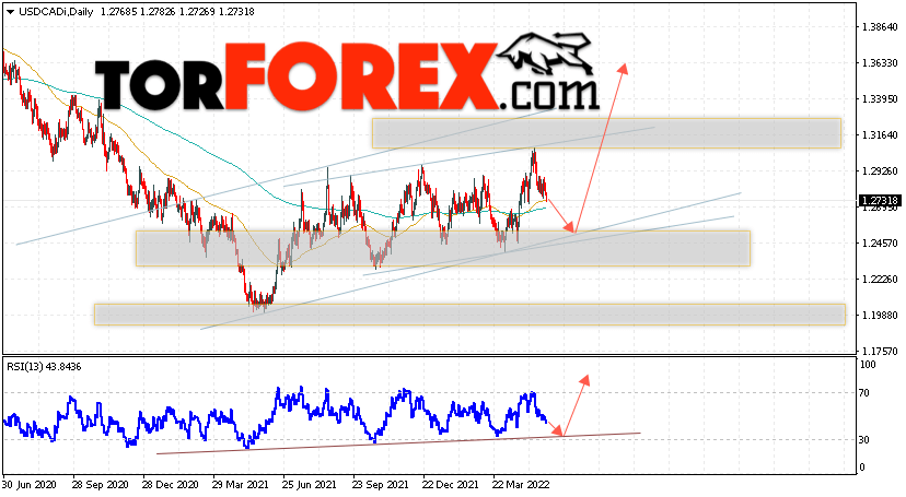 USD/CAD прогноз Канадский Доллар на 30 мая — 3 июня 2022