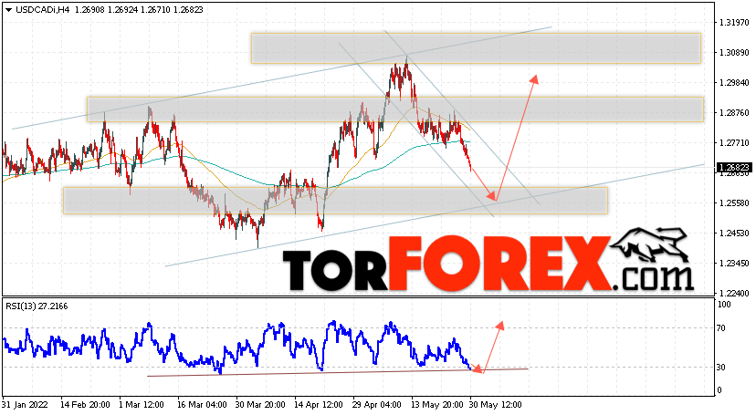 USD/CAD прогноз Канадский Доллар на 31 мая 2022