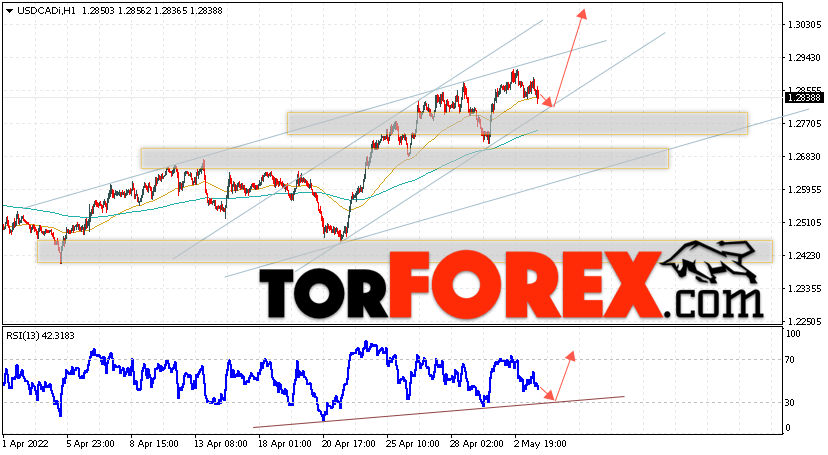 USD/CAD прогноз Канадский Доллар на 4 мая 2022