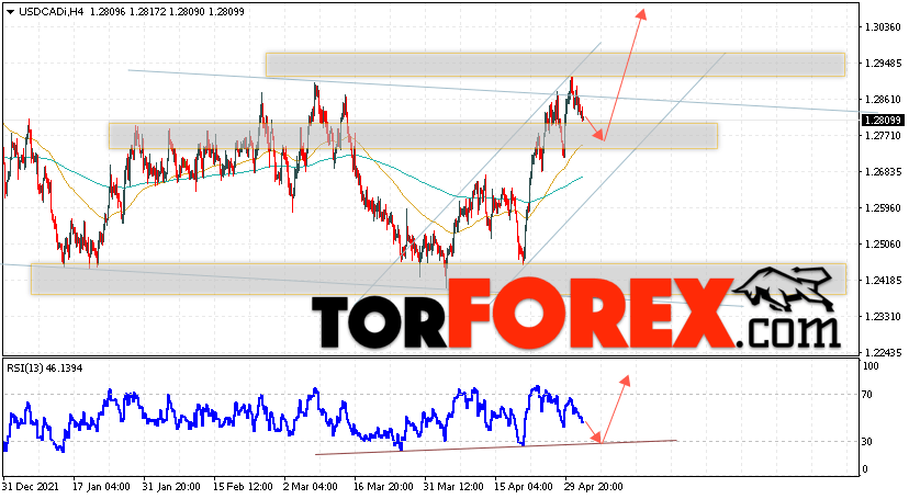 USD/CAD прогноз Канадский Доллар на 5 мая 2022