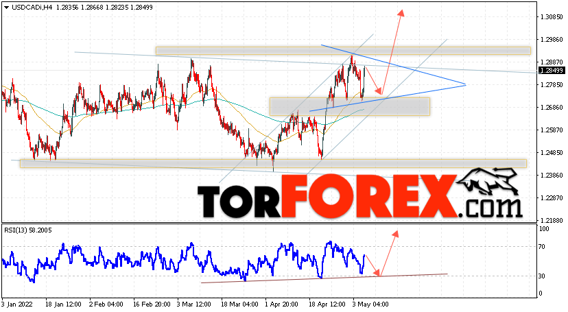 USD/CAD прогноз Канадский Доллар на 6 мая 2022
