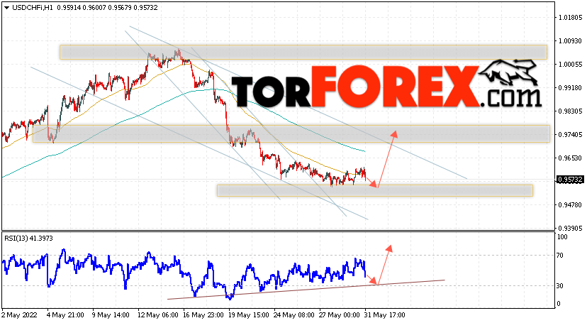 USD/CHF прогноз Доллар Франк на 1 июня 2022
