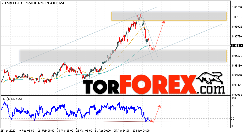 USD/CHF прогноз Доллар Франк на 24 мая 2022