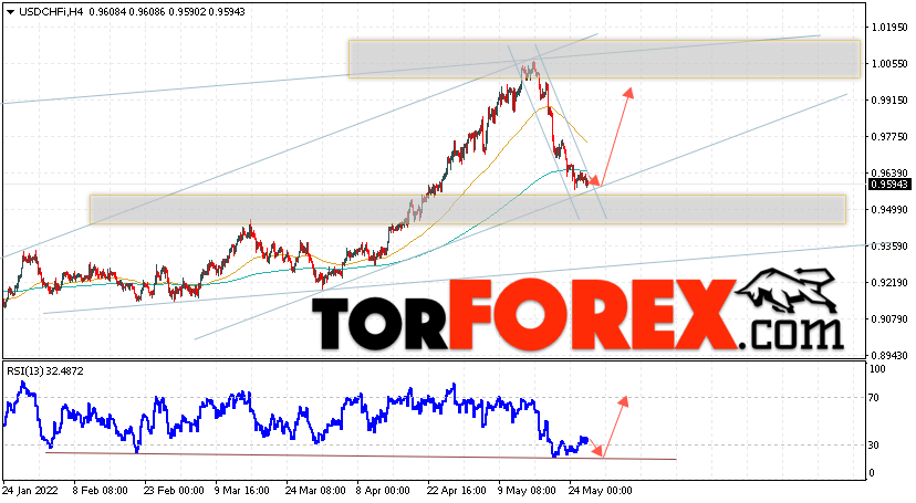 USD/CHF прогноз Доллар Франк на 27 мая 2022
