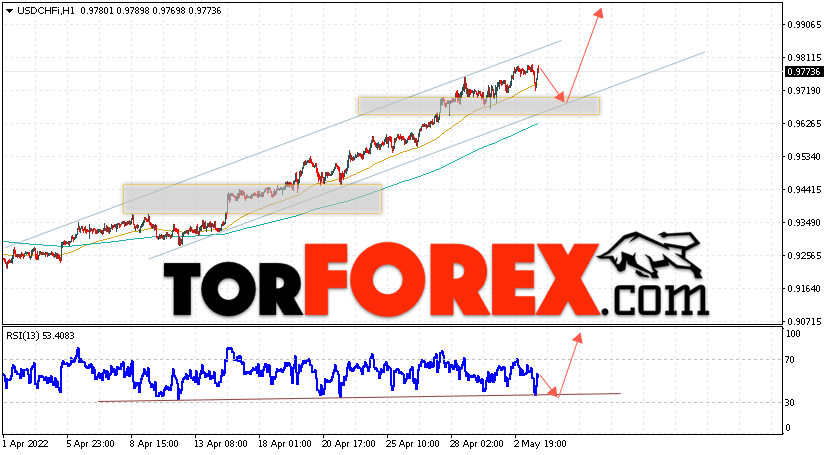 USD/CHF прогноз Доллар Франк на 4 мая 2022