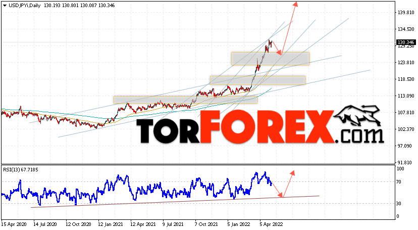 USD/JPY прогноз Доллар Иена на 9 — 13 мая 2022