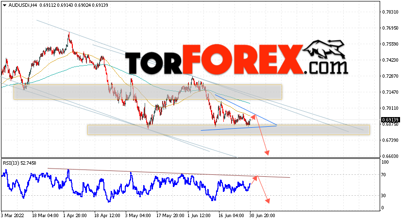 AUD/USD прогноз Форекс и аналитика на 1 июля 2022