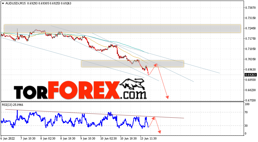 AUD/USD прогноз Форекс и аналитика на 14 июня 2022