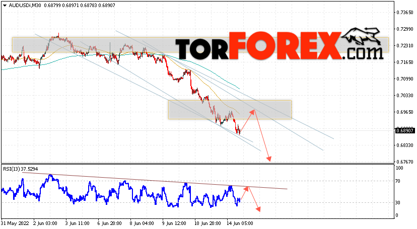 AUD/USD прогноз Форекс и аналитика на 15 июня 2022