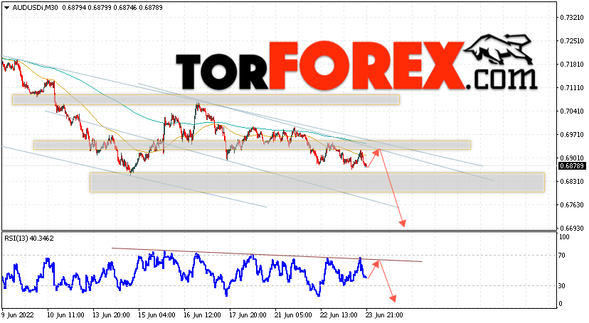 AUD/USD прогноз Форекс и аналитика на 24 июня 2022