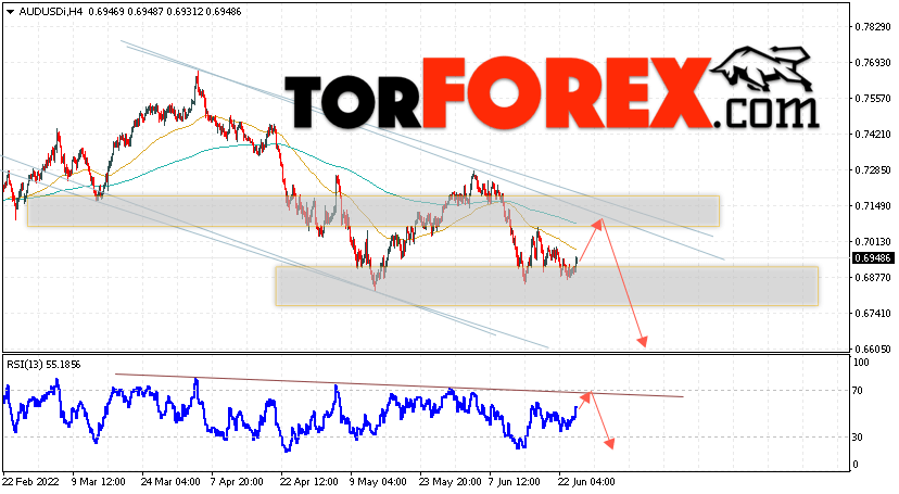 AUD/USD прогноз Форекс и аналитика на 28 июня 2022