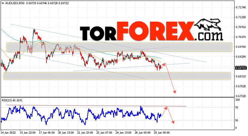 AUD/USD прогноз Форекс и аналитика на 30 июня 2022