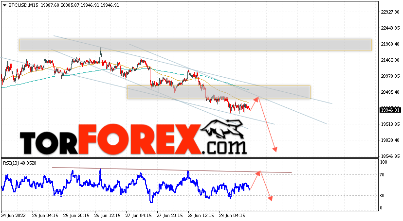 BTC/USD прогноз курса Биткоин на 30 июня 2022