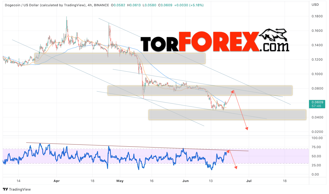 Dogecoin прогноз и курс на 21 июня 2022
