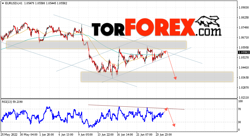 EUR/USD прогноз Евро Доллар на 28 июня 2022